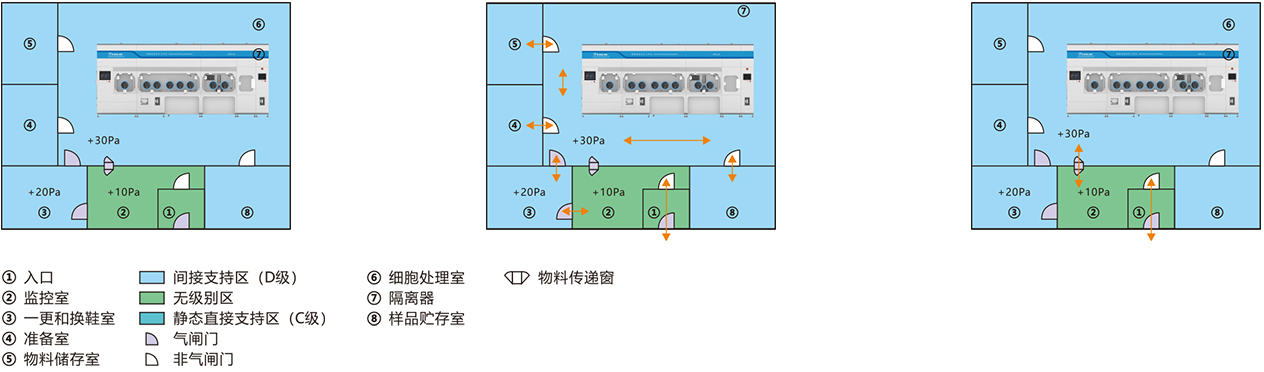 細胞工作站