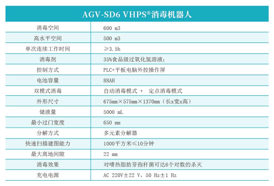 AGV-SD6 VHPS?消毒機器人.jpg